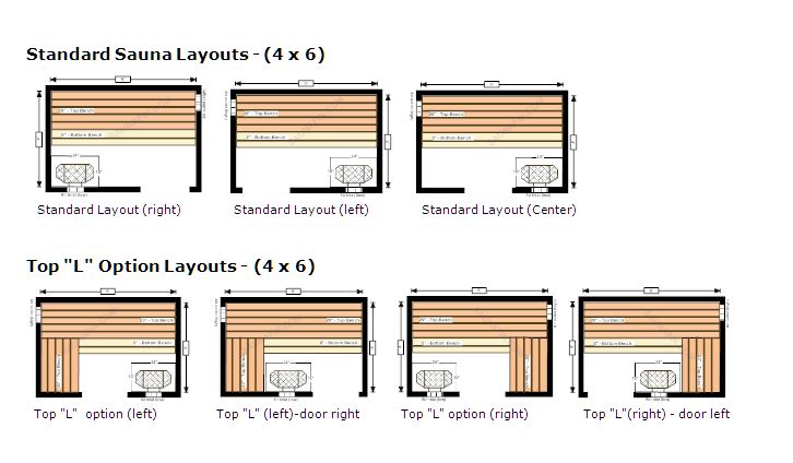 standard sauna layouts 4x6