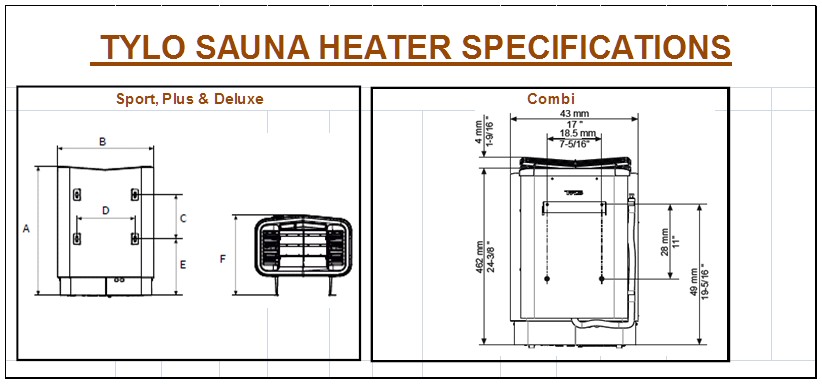 tylo sauna heater details