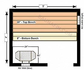 4x5 Knotty (2x4 Bench Tops)