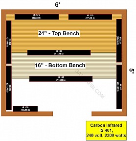 5x6 Knotty Infrared Sauna Material Kit