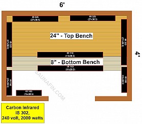 4 x 6 Infrared Sauna Material Kit