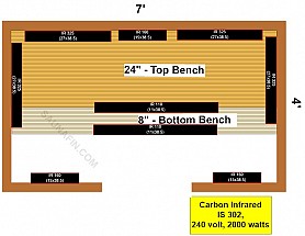 4 x 7 Infrared Sauna Material Kit