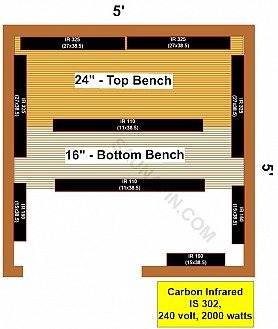 5x5  Infrared Sauna Material Kit