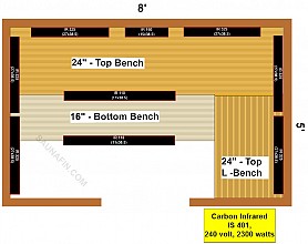 5x8 Infrared Sauna Material Kit