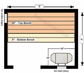 4x5 Knotty (1x4 Bench Tops)