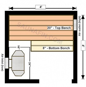 4x4 Knotty (2x4 Bench Tops)