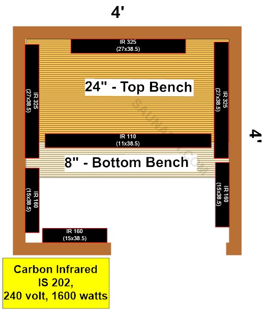 4 x 4 Infrared Sauna Material Kit