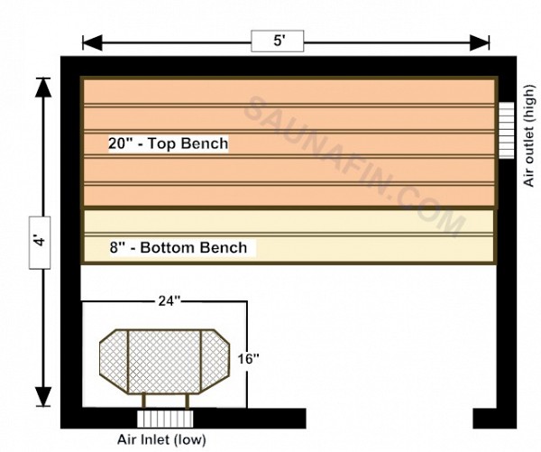 4x5 Knotty (2x4 Bench Tops)