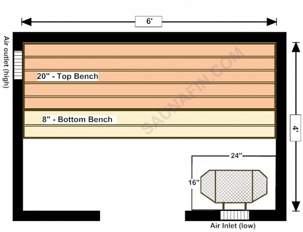 4x6 Knotty (2x4 bench Tops)