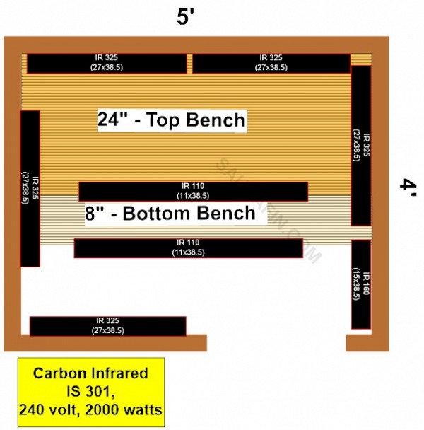 4 x 5 Knotty Infrared Sauna Material Kit