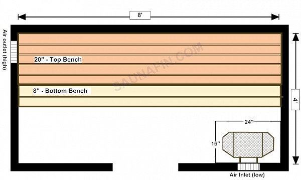 4x8 Knotty (2x4 Bench Tops)