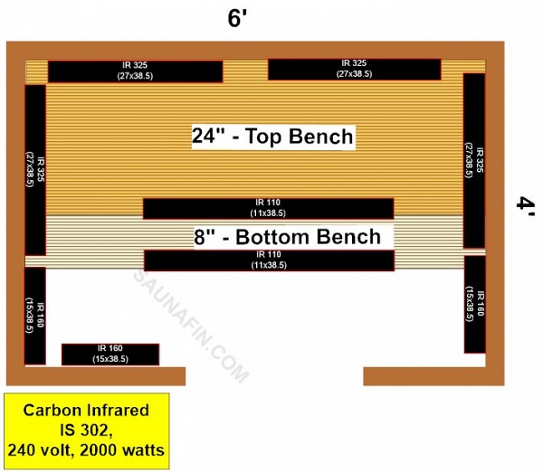 4 x 6 Infrared Sauna Material Kit