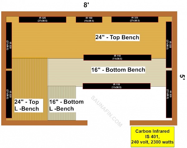 5x8 Knotty Infrared Sauna Material Kit