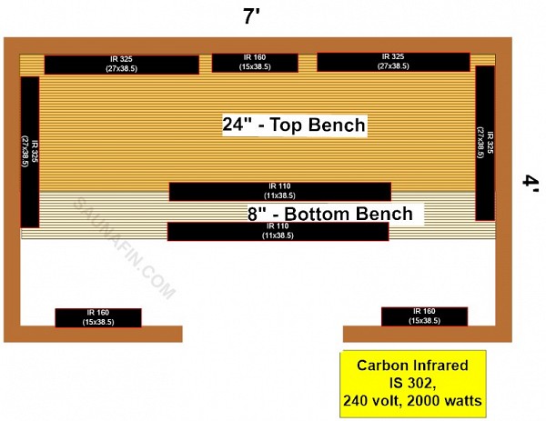 4 x 7 Infrared Sauna Material Kit