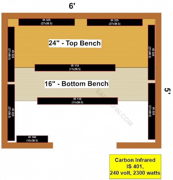 5x6 Infrared Sauna Material Kit