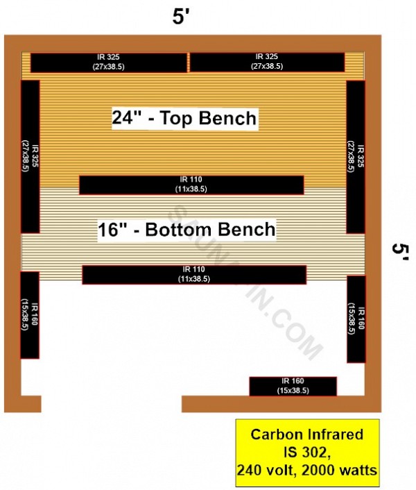 5x5 Knotty Infrared Sauna Material Kit