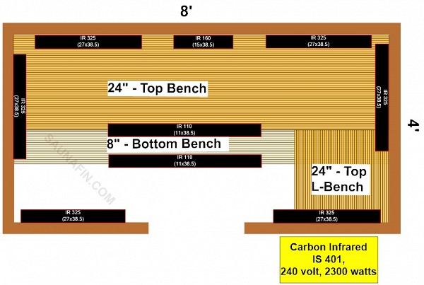 4 x 8 Knotty Infrared Sauna Material Kit