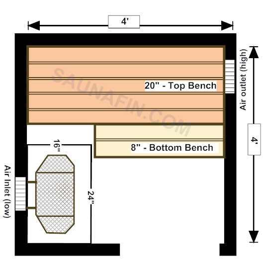 4x4 Knotty (2x4 Bench Tops)