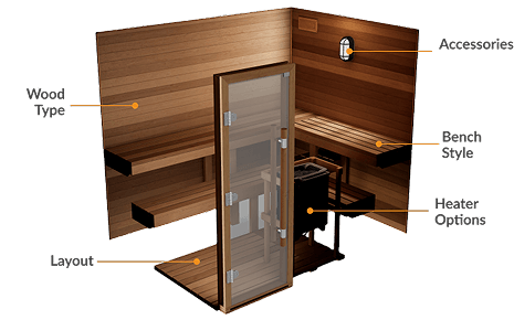 Craft the Perfect Sauna for Any Space
