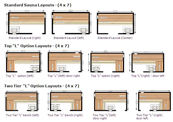 standard sauna layouts 4x7