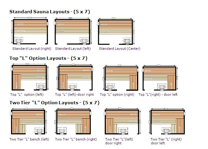 Tutustu 72+ imagen small sauna layout