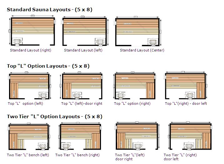 standard sauna layouts 5x8