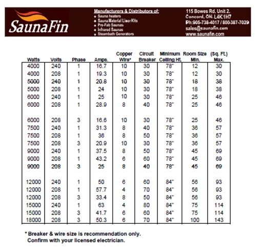 Sauna Heater Sizing Chart