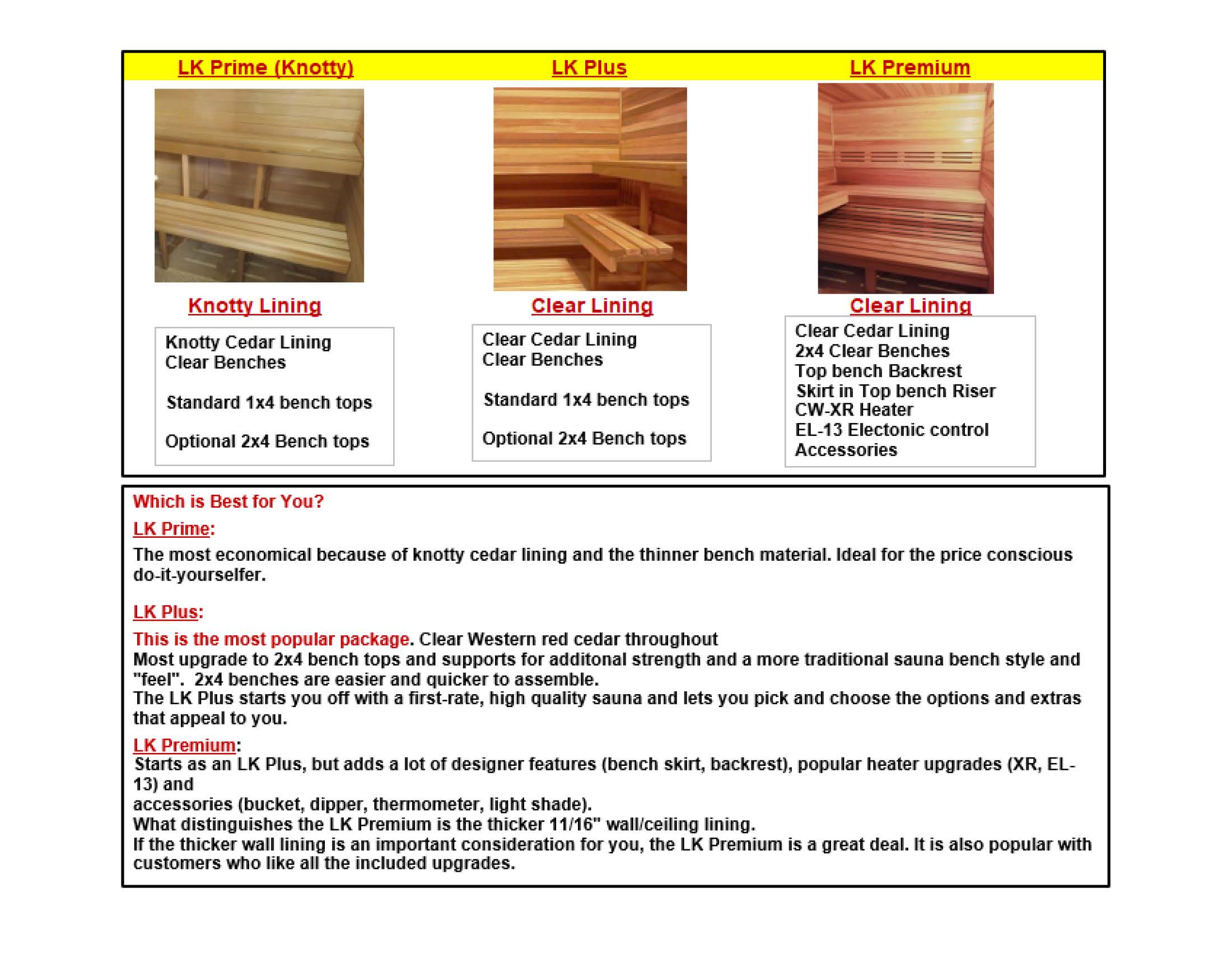 lk series sauna material kit