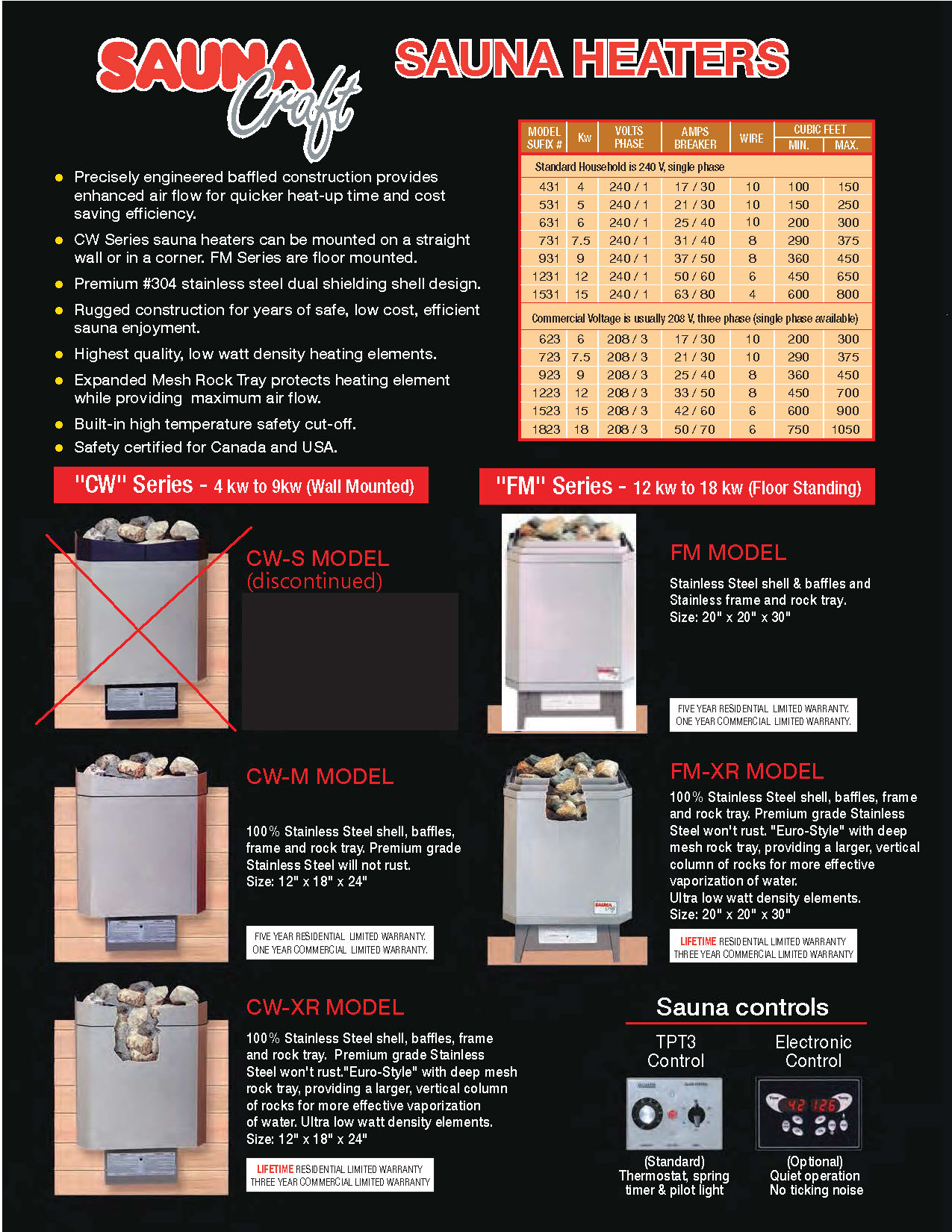 Sauna Heater Sizing Chart