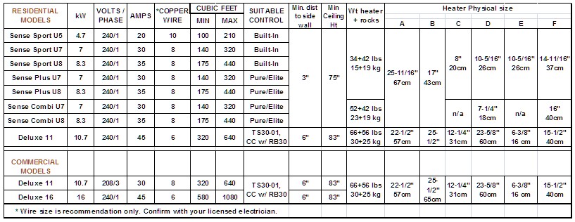 tylo sauna heater details